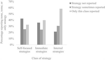 How Do Health Professionals Maintain Compassion Over Time? Insights From a Study of Compassion in Health